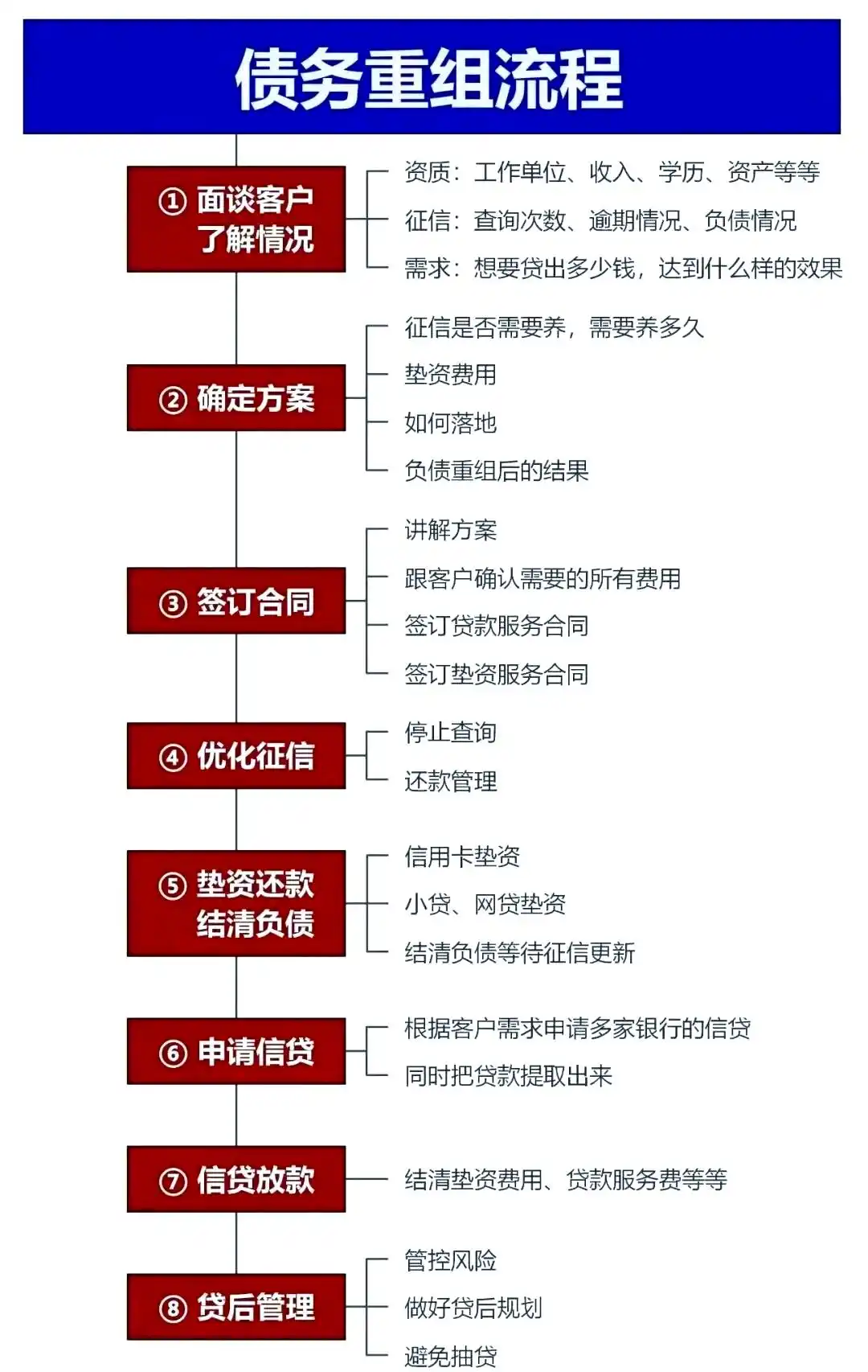 在余江，中小企业也可以债务重组吗？